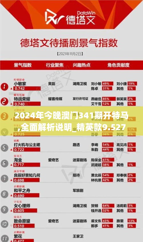 2024年今晚澳门341期开特马,全面解析说明_精英款9.527