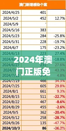 2024年澳门正版免费资料,统计分析解释定义_WP110.572