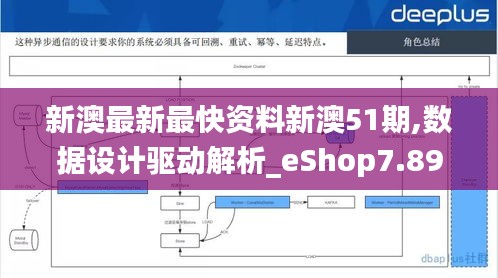 新澳最新最快资料新澳51期,数据设计驱动解析_eShop7.895