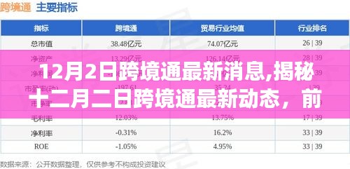 揭秘跨境通最新动态，前沿资讯与市场洞察（十二月二日更新）