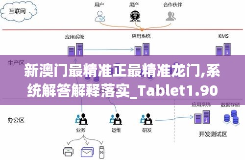 新澳门最精准正最精准龙门,系统解答解释落实_Tablet1.902