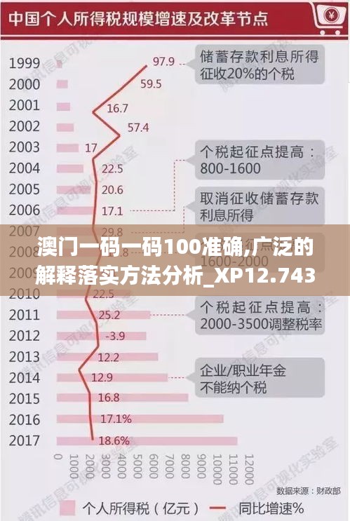 澳门一码一码100准确,广泛的解释落实方法分析_XP12.743