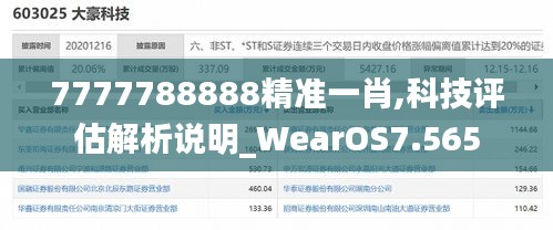 7777788888精准一肖,科技评估解析说明_WearOS7.565