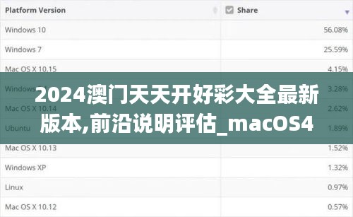 2024澳门天天开好彩大全最新版本,前沿说明评估_macOS4.789