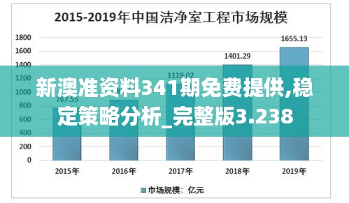 新澳准资料341期免费提供,稳定策略分析_完整版3.238