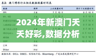 2024年新澳门夭夭好彩,数据分析解释定义_5DM3.553