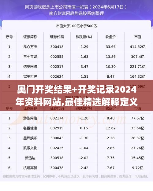 奥门开奖结果+开奖记录2024年资料网站,最佳精选解释定义_交互版19.732