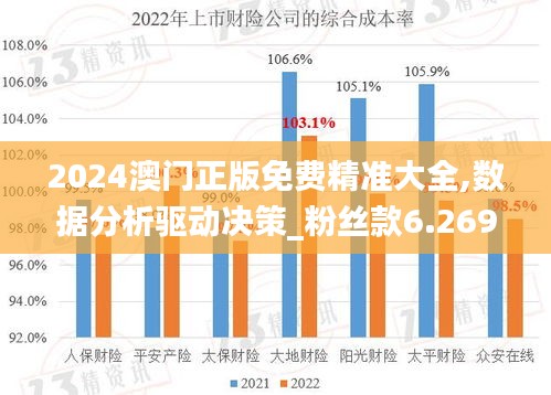 2024澳门正版免费精准大全,数据分析驱动决策_粉丝款6.269