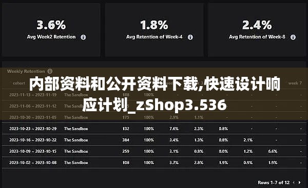 内部资料和公开资料下载,快速设计响应计划_zShop3.536