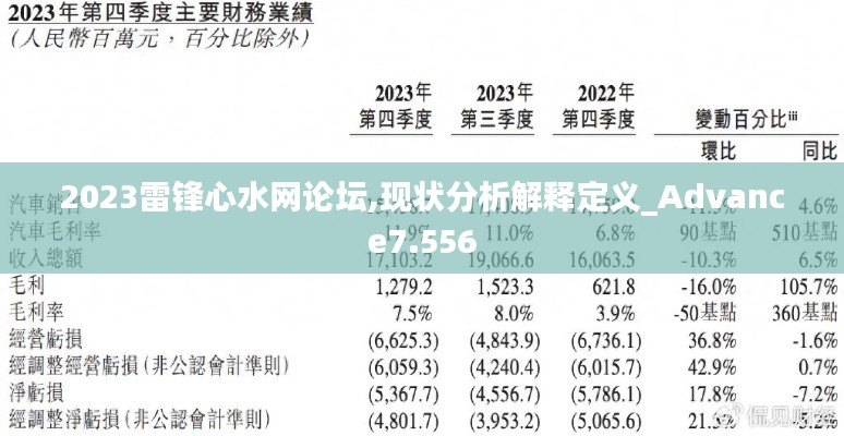 2023雷锋心水网论坛,现状分析解释定义_Advance7.556