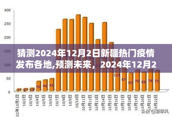 2024年12月2日新疆疫情动态及发布情况分析，预测未来趋势