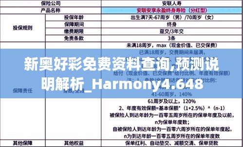 新奥好彩免费资料查询,预测说明解析_Harmony4.648