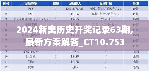 2024新奥历史开奖记录63期,最新方案解答_CT10.753