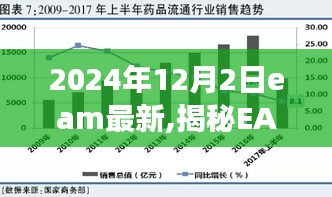 揭秘EAM系统发展趋势，展望最新动态与未来展望（2024年12月版）