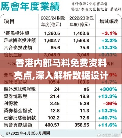 香港内部马料免费资料亮点,深入解析数据设计_7DM15.233