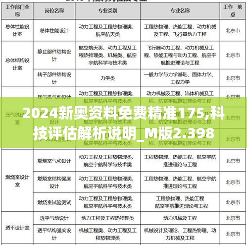 2024新奥资料免费精准175,科技评估解析说明_M版2.398