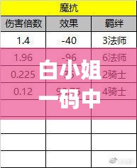 白小姐一码中期期开奖结果查询,数据整合策略解析_Prime5.495