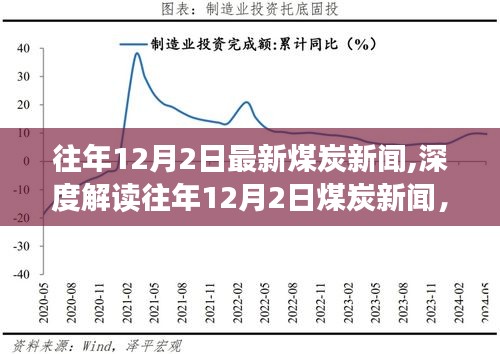 深度解读，往年12月2日煤炭新闻综述与行业多维发展视角探讨