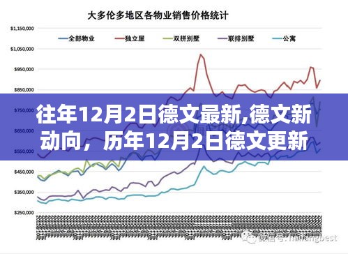 历年12月2日德文更新深度解析与多维度审视观点阐述