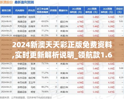 2024新澳天天彩正版免费资料,实时更新解析说明_领航款1.675