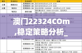 澳门22324COm,稳定策略分析_挑战款7.460