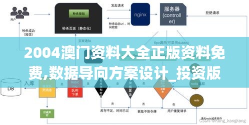 2004澳门资料大全正版资料免费,数据导向方案设计_投资版4.105