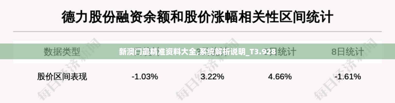 新澳门最精准资料大全,系统解析说明_T3.928