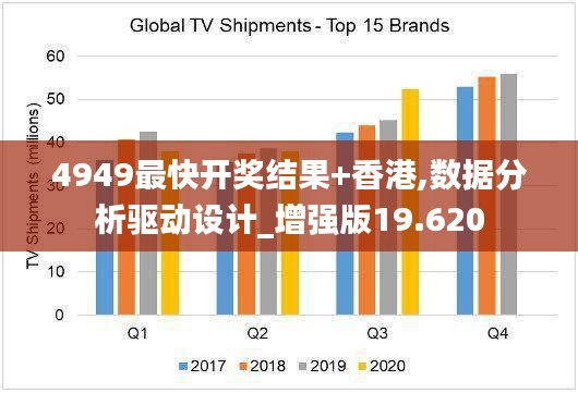 4949最快开奖结果+香港,数据分析驱动设计_增强版19.620