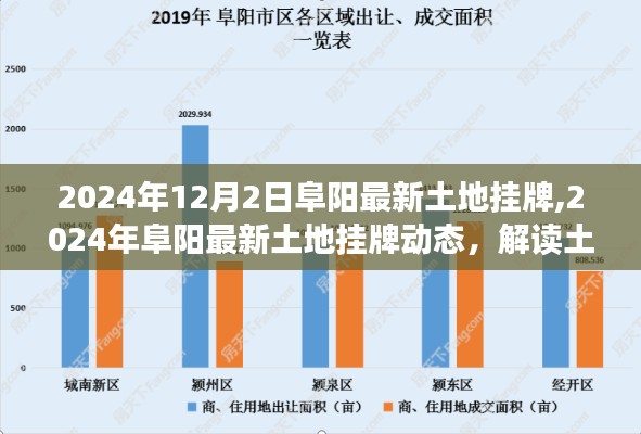 解读阜阳最新土地挂牌动态，把握土地市场发展趋势与机遇