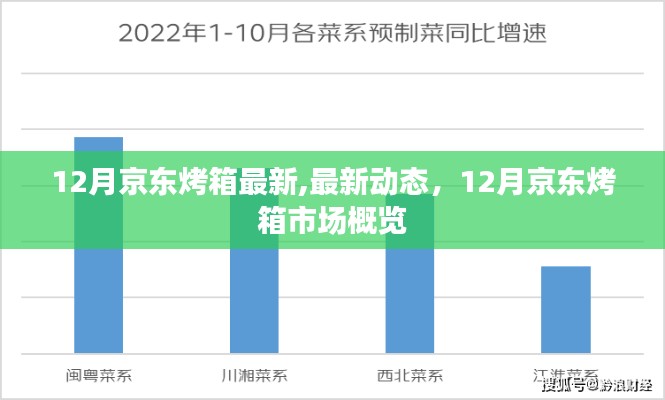 12月京东烤箱最新动态与市场概览