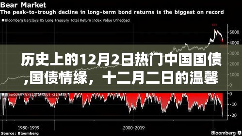 十二月二日国债情缘，历史上的热门中国国债与温馨记忆
