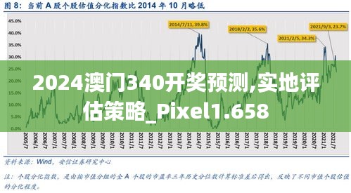 2024澳门340开奖预测,实地评估策略_Pixel1.658