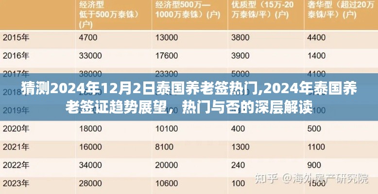 泰国养老签证趋势展望，热门与否的深层解读与预测（2024年展望）