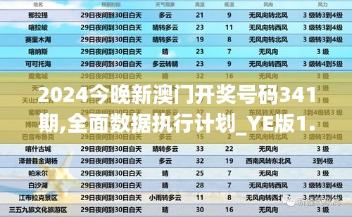 2024今晚新澳门开奖号码341期,全面数据执行计划_YE版1.612