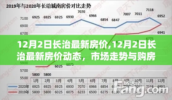 12月2日长治最新房价动态及市场走势，购房指南