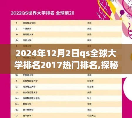 探秘QS全球大学排名日，友情、梦想与家的温暖之旅在时间的轨迹中前行（附热门排名）