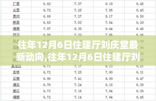 揭秘刘庆堂在住建厅的新动向，聚焦行业前沿动态，揭秘最新动态进展