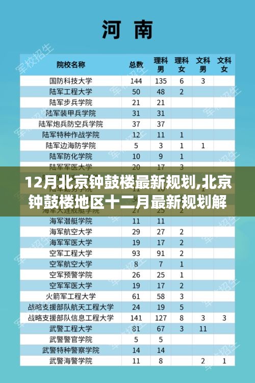 北京钟鼓楼地区十二月最新规划解读，钟鼓新篇章，古都焕新颜