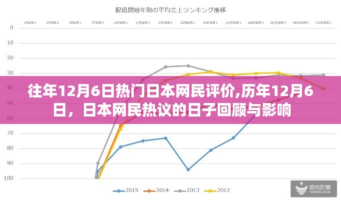 历年12月6日日本网民热议回顾与影响，热门评价一览