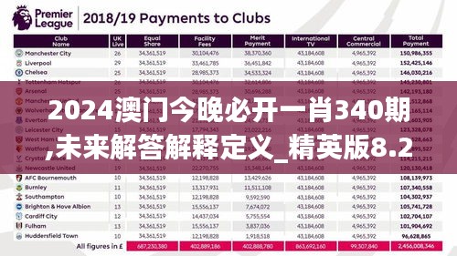 2024澳门今晚必开一肖340期,未来解答解释定义_精英版8.200