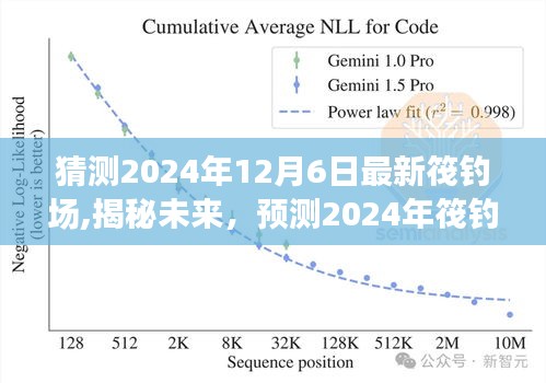 揭秘未来筏钓场，预测2024年筏钓新趋势与热点揭秘，最新筏钓场展望！