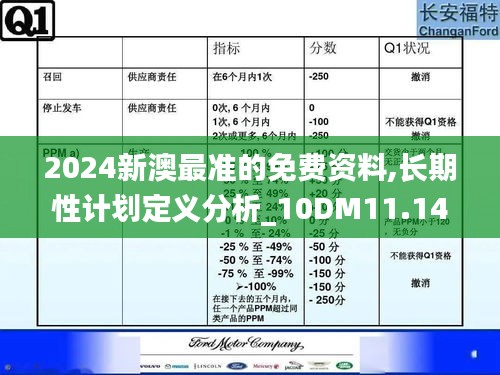 2024新澳最准的免费资料,长期性计划定义分析_10DM11.147