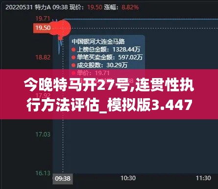 今晚特马开27号,连贯性执行方法评估_模拟版3.447