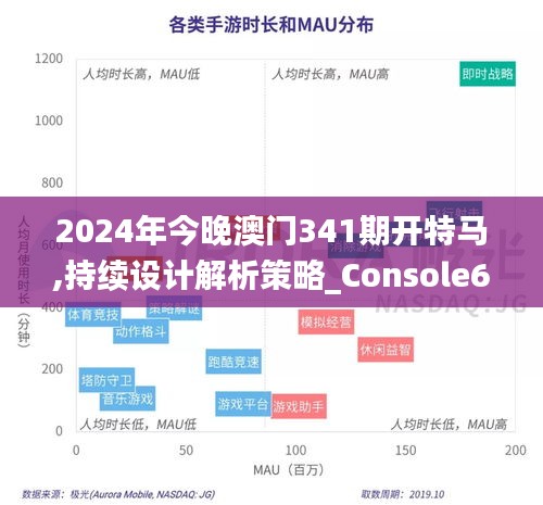 2024年今晚澳门341期开特马,持续设计解析策略_Console6.200