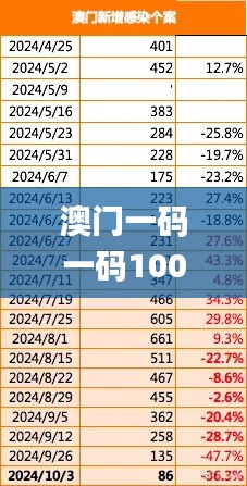 澳门一码一码100准确,数据支持执行策略_Elite5.691