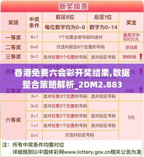 香港免费六会彩开奖结果,数据整合策略解析_2DM2.883