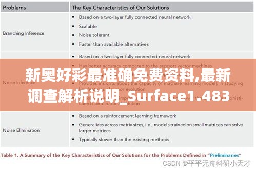 新奥好彩最准确免费资料,最新调查解析说明_Surface1.483