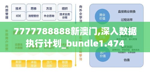 7777788888新澳门,深入数据执行计划_bundle1.474