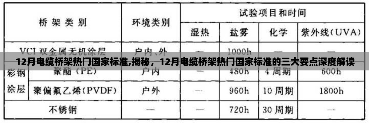 揭秘，深度解读12月电缆桥架热门国家标准的三大要点与趋势分析