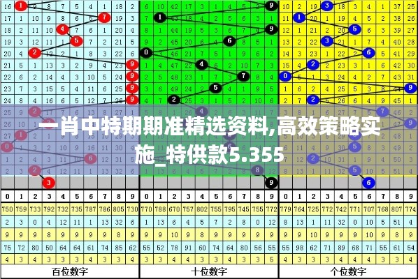 一肖中特期期准精选资料,高效策略实施_特供款5.355